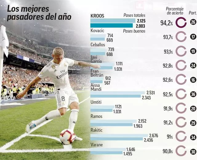 战术选择 战术选择