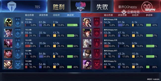 度和角度的 度和角度的