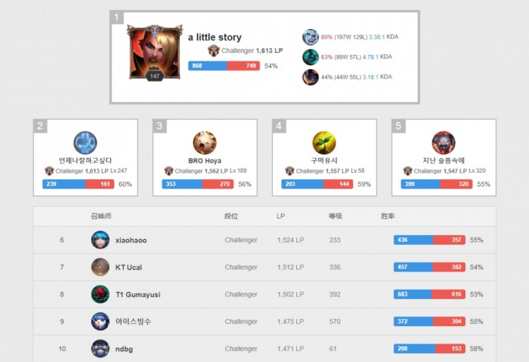 在本届世锦 在本届世锦